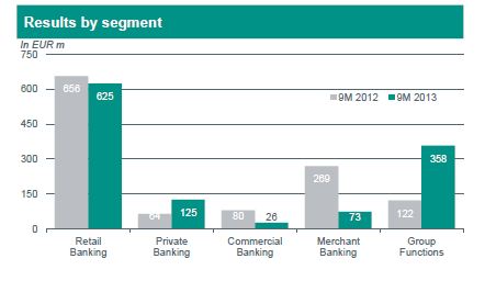 ABN AMRO - Q3 2013 ABN AMRO - Q3 2013